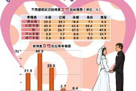 嘉黎调查事务所